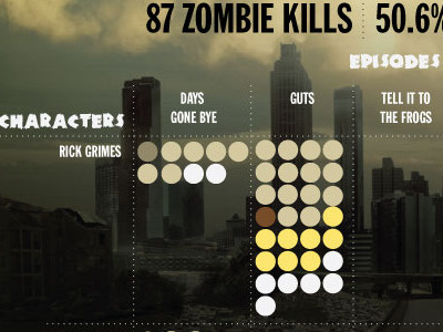 Walking Dead Zombie Kills infographic tv