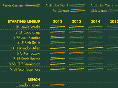 Athletics Window to Win