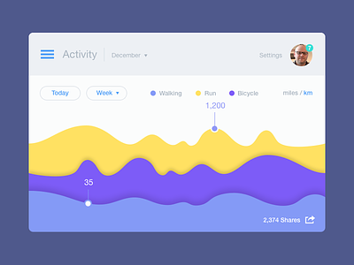 Activity Dashboard activity analytics app chart dashboard fitness flat health ios ui ux widget