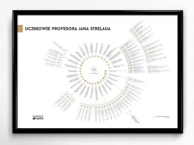 Doctor Honoris Cause family tree