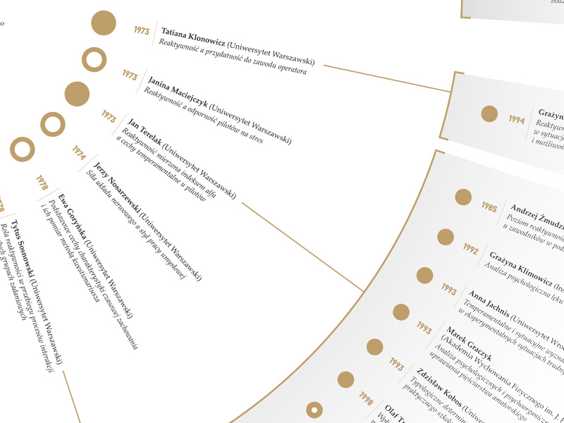 Doctor Honoris Cause family tree detail by Bartek Szymanski on Dribbble