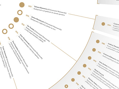 Doctor Honoris Cause family tree detail