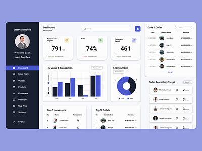 Lead Sales Dashboard