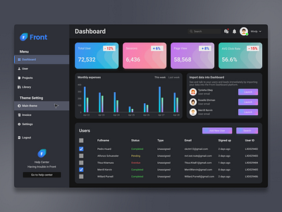 Dashboard UI Design analytics dark dashboard dashboard design graphs interface stats system uiux