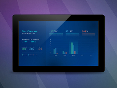 Task Overview overview report screen stats task tv