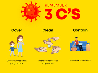Remember: 3 C'S of Coronavirus awareness clean contain cover novelcause unity virus
