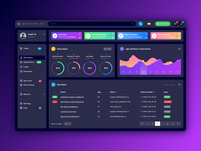 Sputnik dashboard clean dashboard designer gradients purple satellite sptnk sputnik ui ux