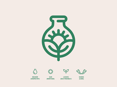 Eco-friendly Chemical Company Logo Concept branding design dribbble graphic design icon illustrator logo logo design logoideas logoinspiration logoinspire logonew logos minimal vector