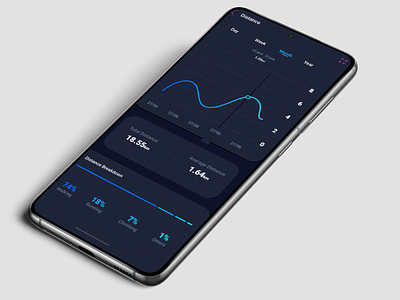 Mobile Chart Analysis App UI Design