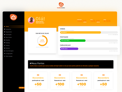 Dashboard Design - Trade2Sales black chart charts dashboard desktop development front end interface design orange plataform site ui userinterface ux web website website design