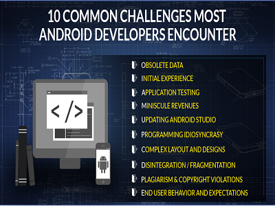10 Common Challenges Faced By Android App Developers global tech team