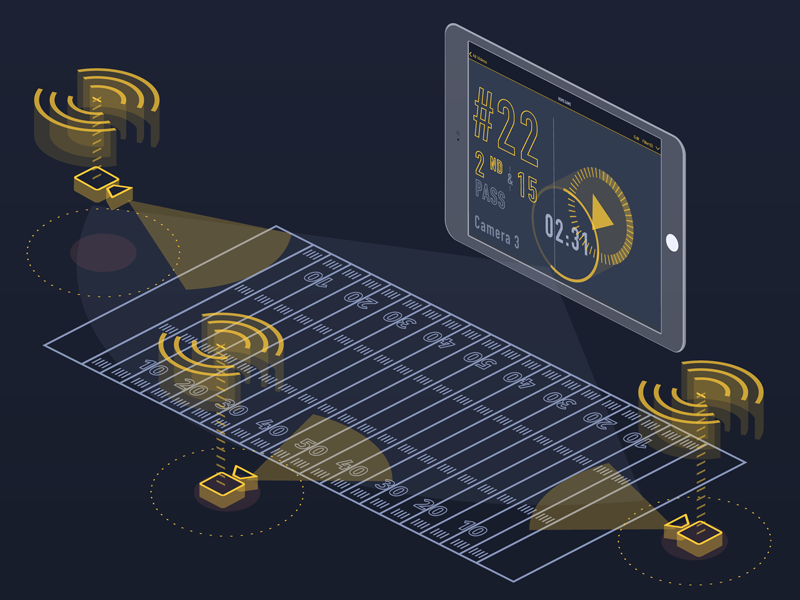 Instant Replay diagram by Pablo on Dribbble