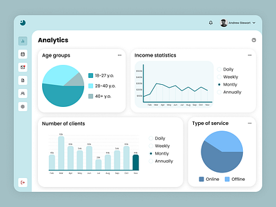 DailyUI Challenge 018 > Analytics Chart