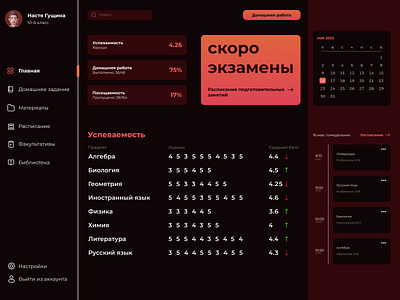 Concept of educational dashboard