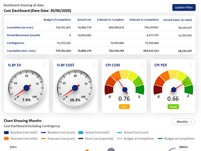 Cost Dashboard Design admin dashboard invision app mockup design photoshop prototype user experience user interface