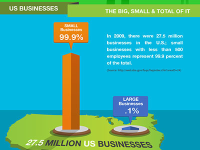 Abn Infographic abn save eyeflow illustration infographic small businesses vector