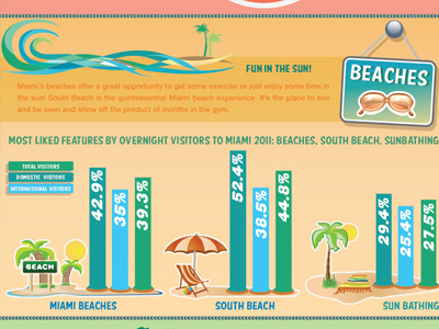 Double Tree Ocean Point Resort Infographic client work eyeflow illustration infographic vector