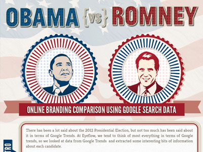Election- EYEFLOW Infographic 2012 election eyeflow infographic internet marketing seo vector