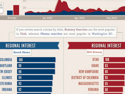 Election Graphs 2012 election eyeflow infographic internet marketing seo vector