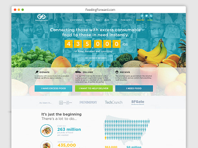 Feeding Forward Website design layout ui ux website