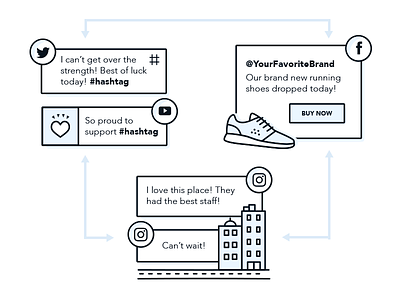 Content Types card city heart interface manage post shoe social social media ui ux