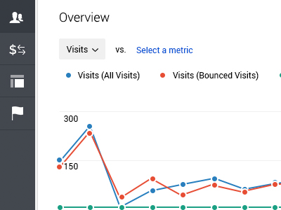 Google Analytics - Overview Redesign