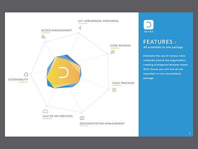 Deveo Features Datasheet