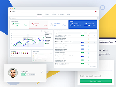 Dashboard for AI Help Desk Support Tickets App ai artificial intelligence chat app dashboard help desk issues online chat support app tickets user management
