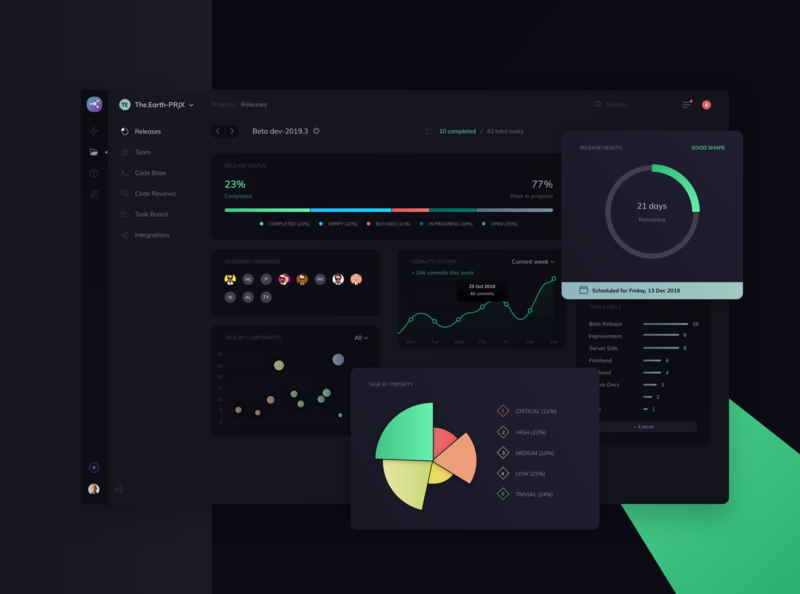 Unlitrade dashboard