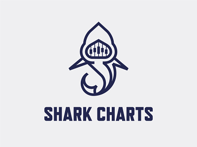 Shark Charts candles charts cryptocurrency dad shark discord shark teeth wicks