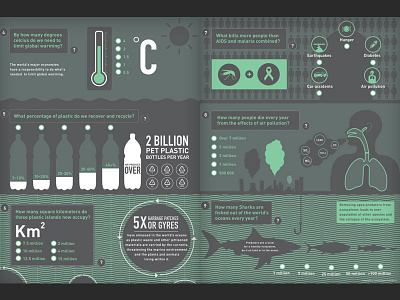 20 things you need to know editorial infographic survey