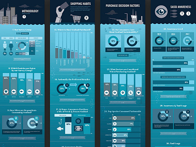 Fishing Infographic illustration infographics vector
