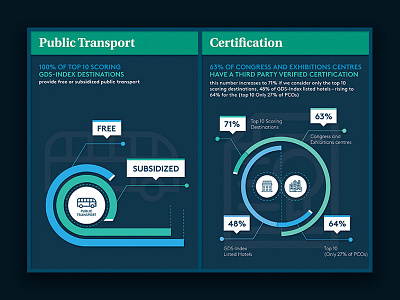 Infographic