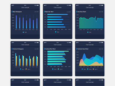 Charts design（by axureRP）