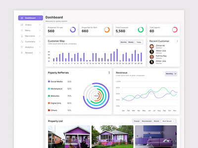 Real-Estate Website Dashboard