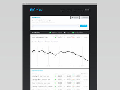 Options results app crolio data graph info interface price startup ui web