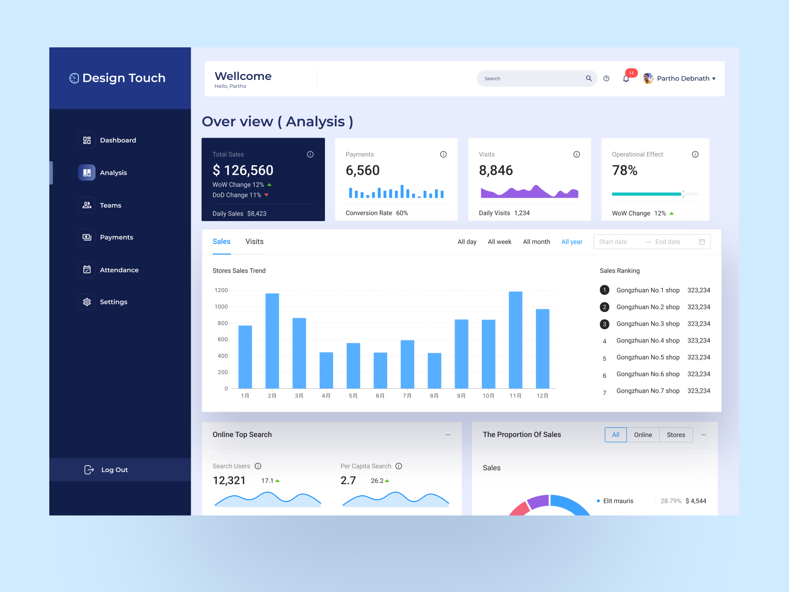 Website dashboard design by Partho Debnath on Dribbble