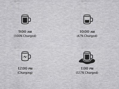Coffee T Shirt - the sequel