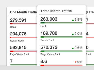 Page Traffic data graph green helvetica red stats