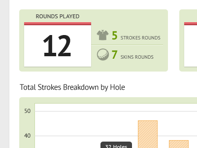 Golf Statistics app chart dashboard data golf graph green profile pt sans statistics stats