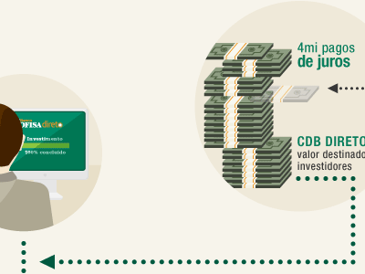 Infographic - Fixed Income bank design infographic vector visual design