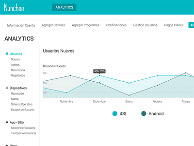 Nunchee Analytics admin panel analytics chart css dashboard data graph sketch web