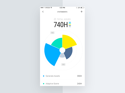 Graphs on mobile bars charts colors components dashboard flexible gauge graph grids ipad mobile presentation