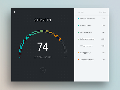 Dashboard ipad