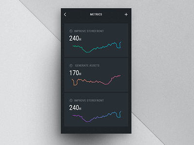 Mobile graphs