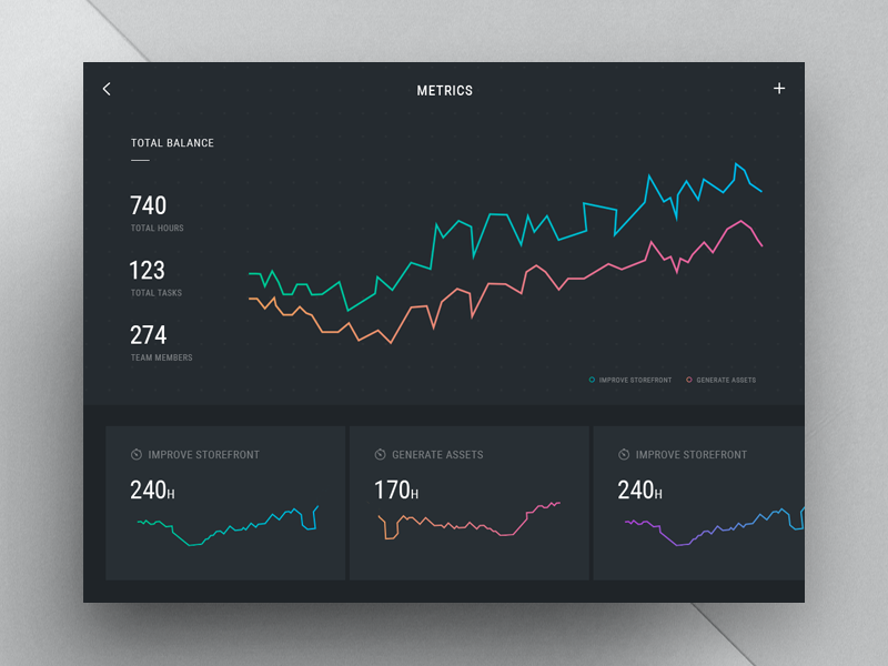 Ipad dashboard