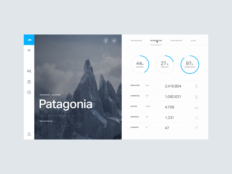 Patagonia Information aerolineas area argentinas city dashboard data patagonia population