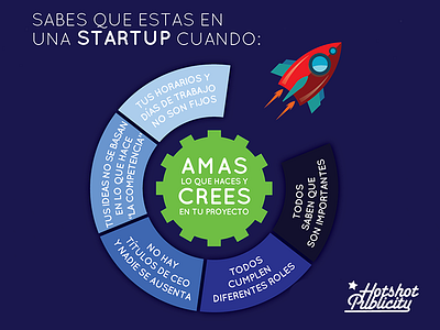 To be startup entrepreneur graphic design hotshotmexico inphographic mexican mexico rocket