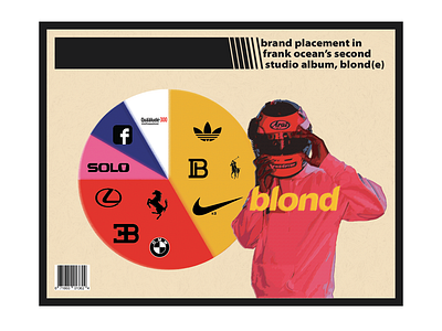 Frank Ocean + Branding