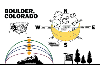 Boulder, Colorado Weather INFO boulder colorado haha patterns signs sun trees weather wind